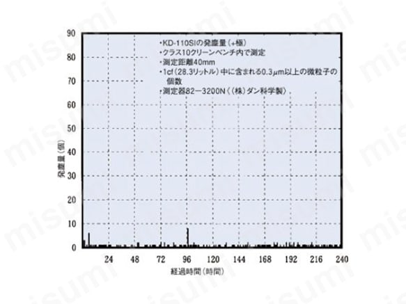 KD-110SI