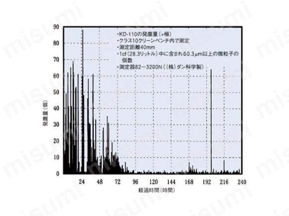 KD-110