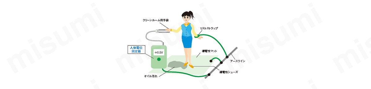 測定イメージ