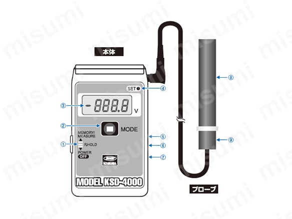 KSD-4000