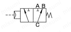 CHG-R1（単動-常時B-C流路）