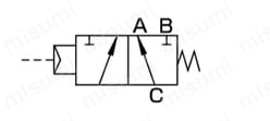 CHG-R2（単動-常時A-C流路）