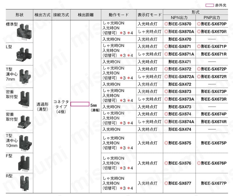 溝型コネクタ/コード引き出しタイプフォト・マイクロセンサ