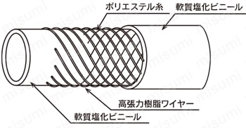 ハイブリッドトヨロンホース 外形図