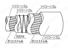 TSIS2型 トヨシリコーンS2ホース | トヨックス | MISUMI(ミスミ)