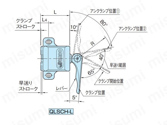 カムサイドクランプ（QLSCH） | イマオコーポレーション | MISUMI(ミスミ)