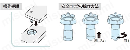 操作方法