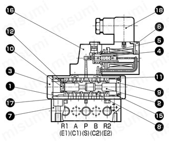 CKD 防爆形５ポート弁 セレックスバルブ 4F420E-10-GP-N-X-AC200V-