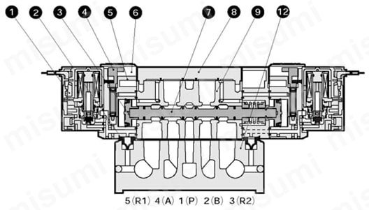 4GB320-10-E2-1 | 【在庫品】ベース配管 4GB1・2・3シリーズ 単体