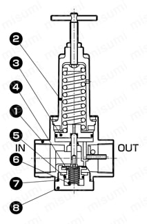 【在庫品】レギュレータ （セパレートタイプ） 2215・B2019シリーズ 2215構造図