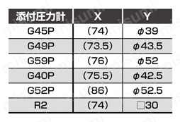 【在庫品】レギュレータ （モジュラータイプ 標準） R※000シリーズ R1000-W圧力計添付オプション寸法表
