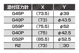 【在庫品】レギュレータ （モジュラータイプ 標準） R※000シリーズ R2000-W圧力計添付オプション寸法表