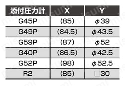 【在庫品】レギュレータ （モジュラータイプ 標準） R※000シリーズ R8000-W圧力計添付オプション寸法表