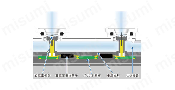 スマートACイオナイザ ASIBS | 春日電機(イオナイザー スマートACイオナイザ ASIBS | 春日電機(イオナイザー