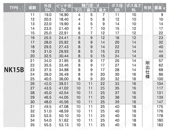 マイクロピッチスプロケット 15B形 セミFシリーズ 軸穴加工済（新JISキー） 規格表