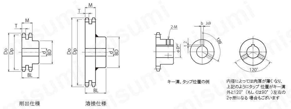 標準スプロケット NK40-2B形 セミFシリーズ 軸穴加工済（新JISキー