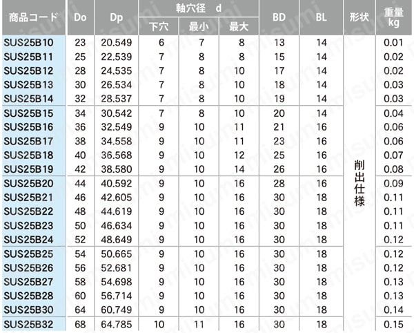 掛け軸 4T-32211 円すいころ軸受32000番台 NTN(エヌティーエヌ) 単列