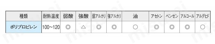 エルゴ 回転ボールグリップ ソフト （ERBG-SOFT） 技術データ