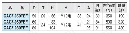 キャスタ（C7シリーズ） （CAC7） CAC7-FBF（旋回、通し穴、ストッパー付き）規格表