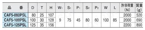 キャスタ（F5シリーズ） （CAF5） CAF5-PSL（固定）規格表