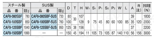 キャスタ（F8シリーズ） （CAF8） CAF8-SBF CAF8-SBF-SUS（旋回、プレート、ストッパー付き）規格表