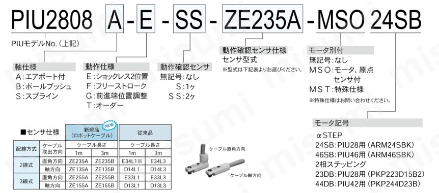 ピックアップユニット 外部入力タイプ 注文例2