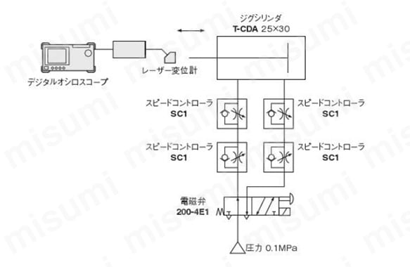 測定方法（デジタルオシロスコープ、レーザー変位計、ジグシリンダ（T-CDA25×30）、スピードコントローラー（SC1）、電磁弁（200-4E1）、圧力（0.1MPa））