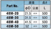 素材 丸棒 #480 (48M) 規格表