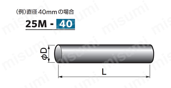 25M-40 | #250-07（#425-07） 丸棒（25M） | オイレス工業 | MISUMI