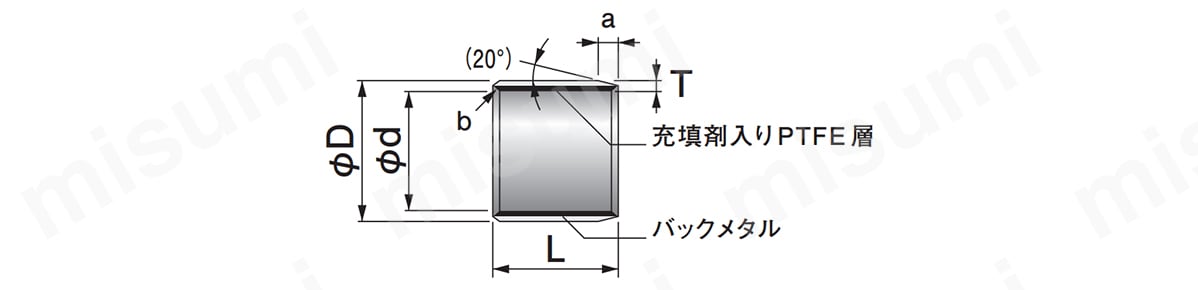 テクメットB ブッシュ（TCB）の寸法図