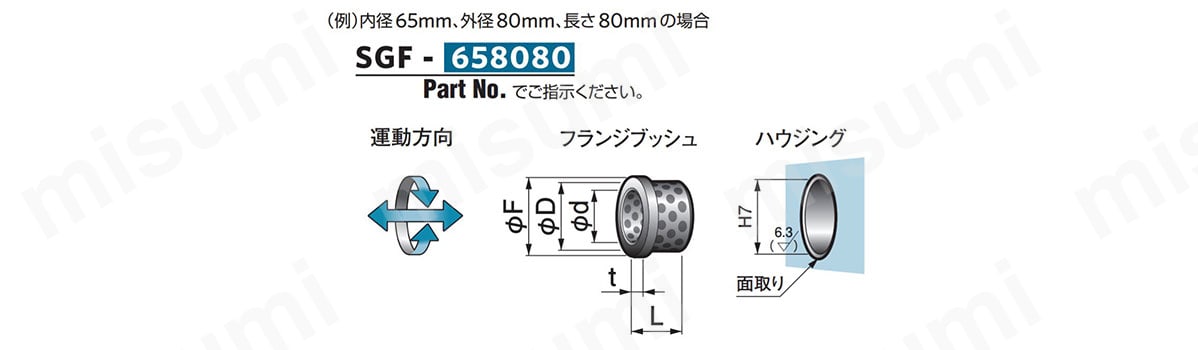 500SP1 SL1 フランジガイドブッシュ（SGF） オイレス工業 MISUMI(ミスミ)