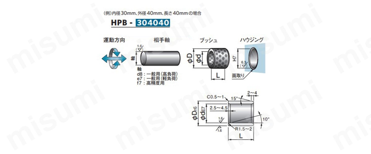 HPB-405040 | #500HP SL1 ブッシュ（HPB） | オイレス工業 | MISUMI