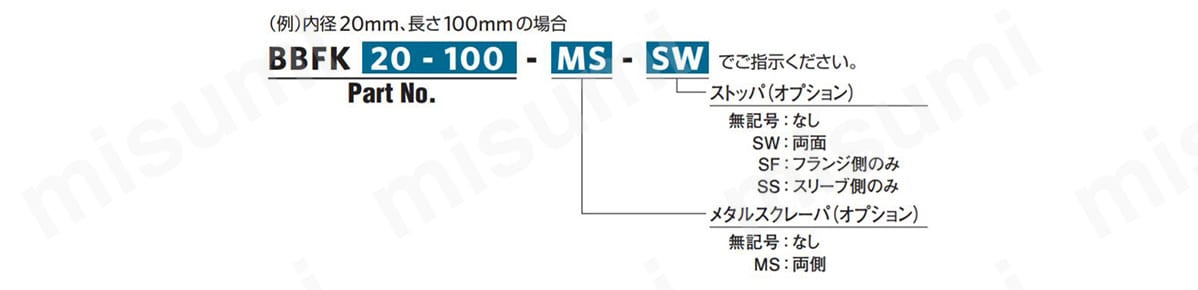 500 ガイドユニット BKタイプ | オイレス工業 | MISUMI(ミスミ)