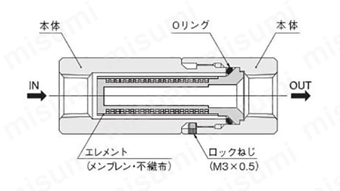 本体、Oリング、エレメント（メンブレン・不織布）、ロックねじ（M3×0.5）