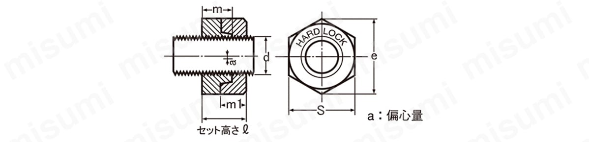 ハードロックナット（緩み止めナット） ハードロック工業 MISUMI(ミスミ)