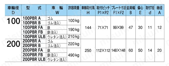 ダクタイルキャスター P型（自在型） PBR 規格表