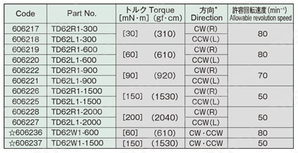 ロータリーダンパー TD62 規格表