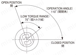 ロータリーダンパー TD73 開閉角度