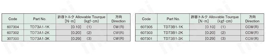 ロータリーダンパー TD73 規格表