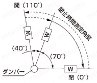 ロータリーダンパー TD73 試験方法