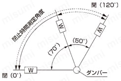 ロータリーダンパー TD89 試験方法