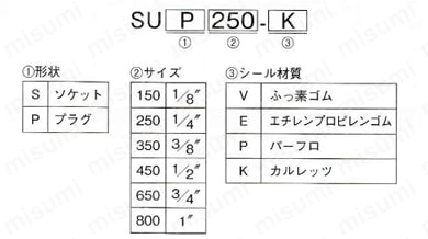 サスカップSUSP型 プラグ 選定サポート