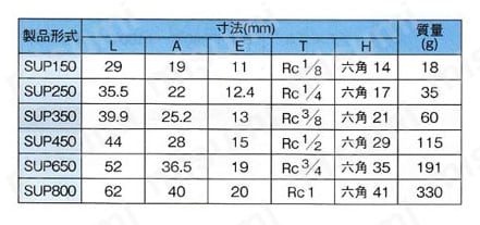 サスカップSUSP型 プラグ 規格表