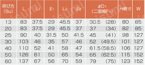 ステンレス配管用 メカニカル継手 ボールバルブ 規格表