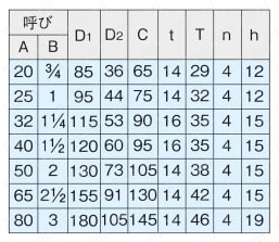 管端防食管継手 5Kフランジ 規格表1