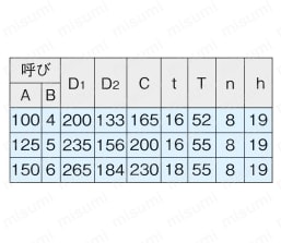 管端防食管継手 5Kフランジ 規格表2