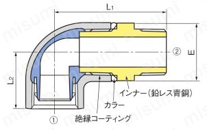 管端防食管継手 防食ねじ付おすアダプタエルボ 外形図