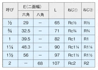 管端防食管継手 防食ねじ付おすアダプタソケット 規格表1