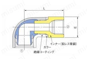 管端防食管継手 防食ねじ付めすアダプタエルボ 外形図2