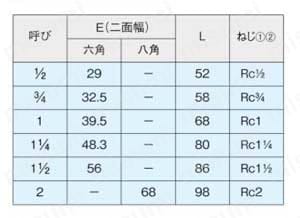 管端防食管継手 防食ねじ付めすアダプタエルボ 規格表